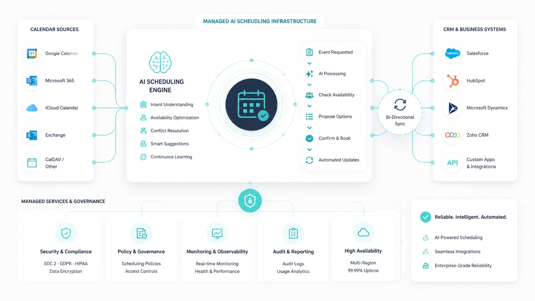 An abstract technical visual showing connected calendar systems and automated scheduling infrastructure.