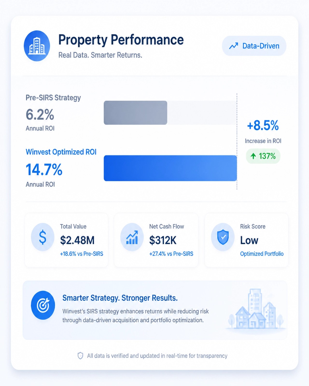 Winvest Optimized Dashboard Graphic