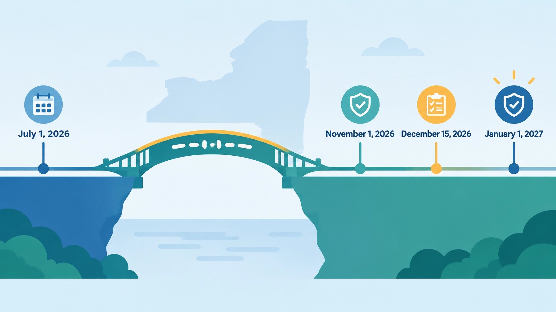 Simple bridge and timeline illustrating how to close a coverage gap before New York enrollment deadlines
