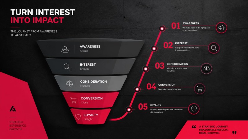 Abstract sales funnel and customer journey mapping