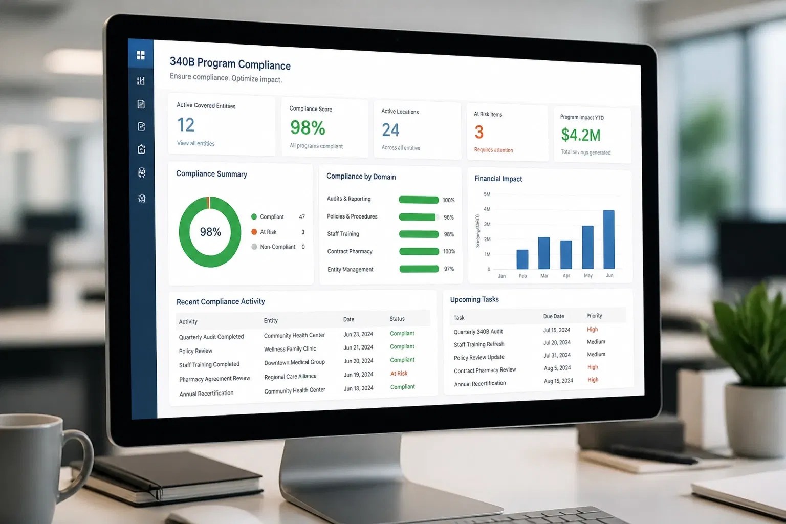 A detailed 340B compliance dashboard showing risk alerts and metrics