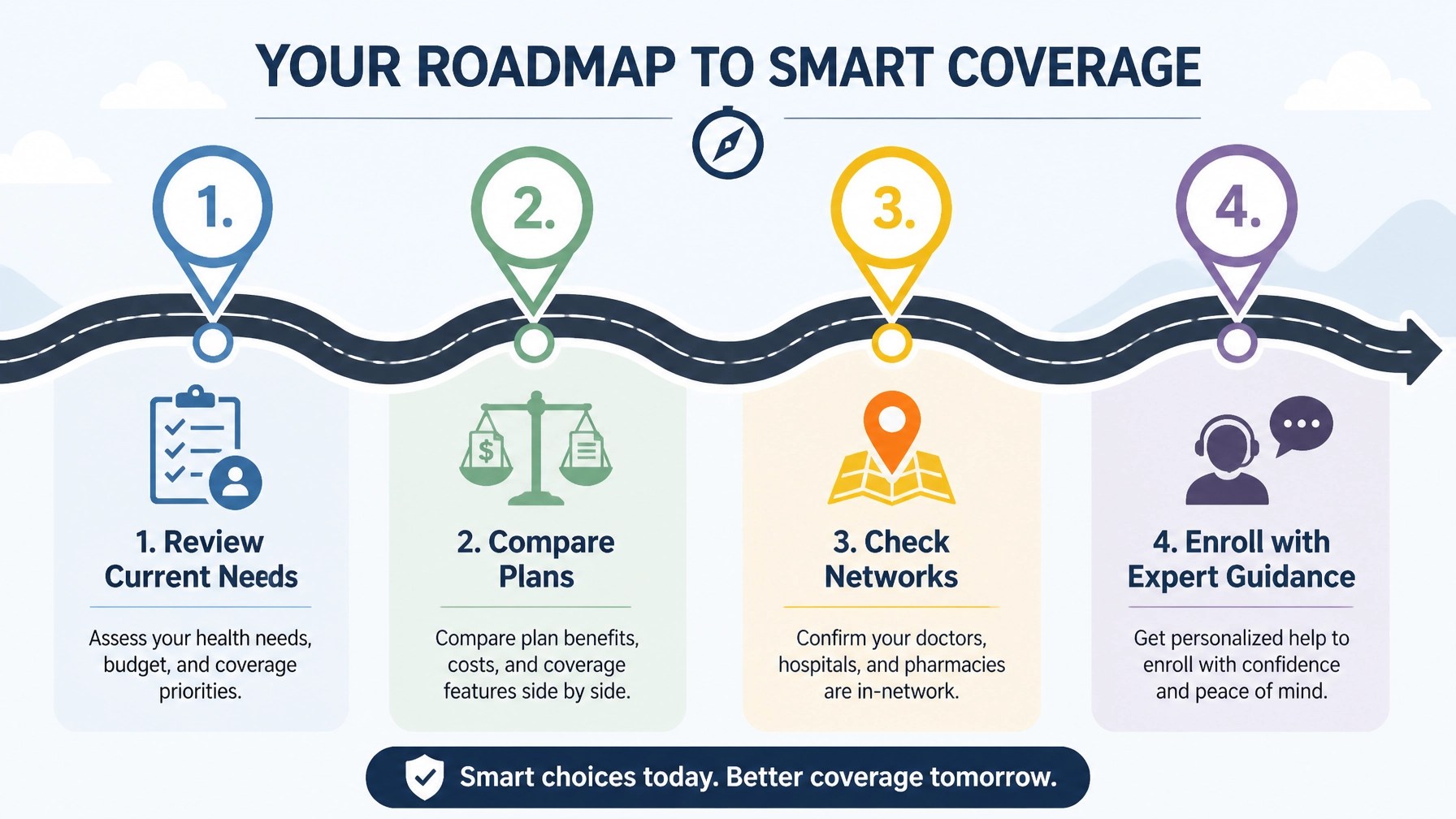 4-step Medicare enrollment roadmap