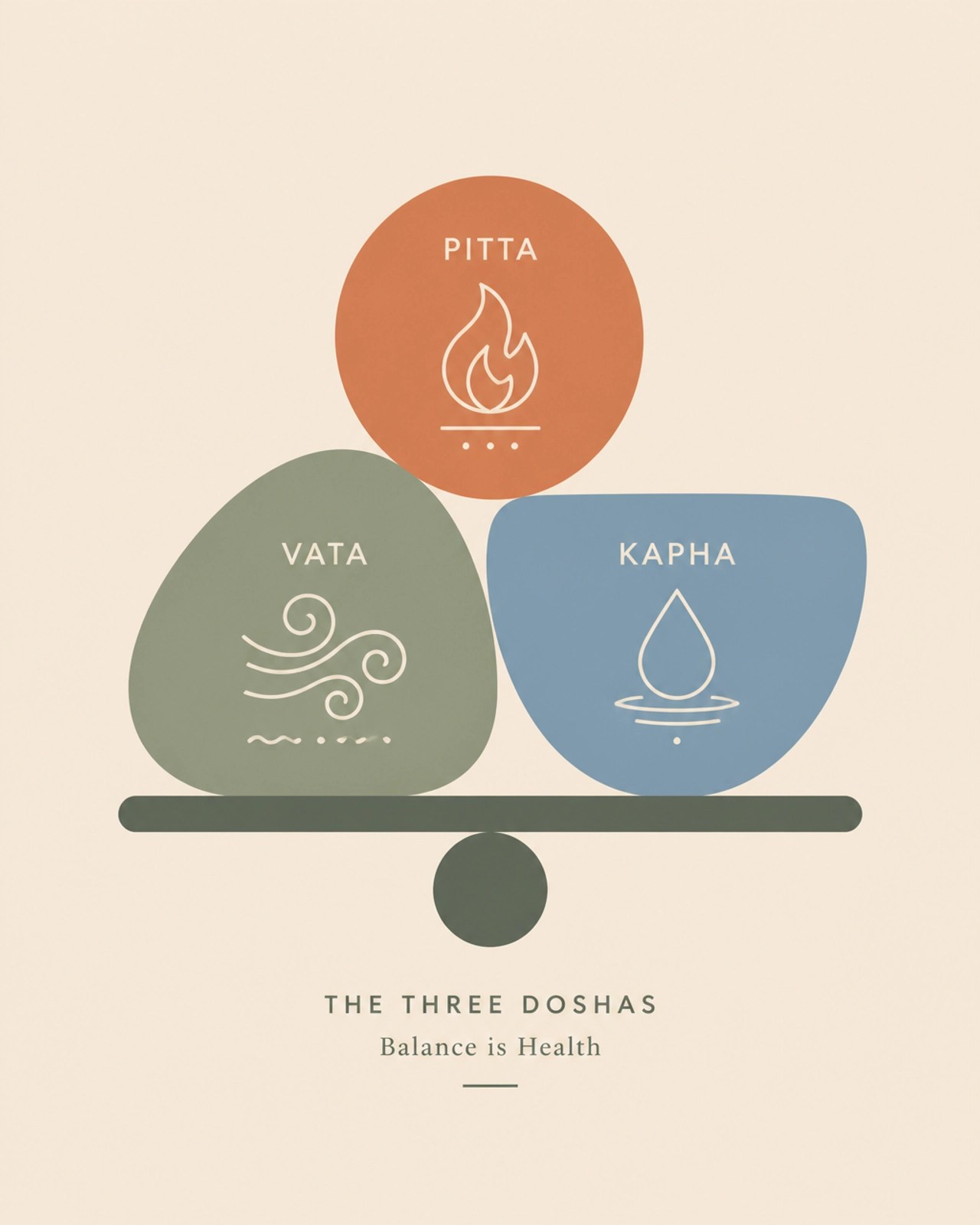 Representación artística de los tres Doshas en un estilo minimalista y moderno, utilizando colores terrosos y naturales