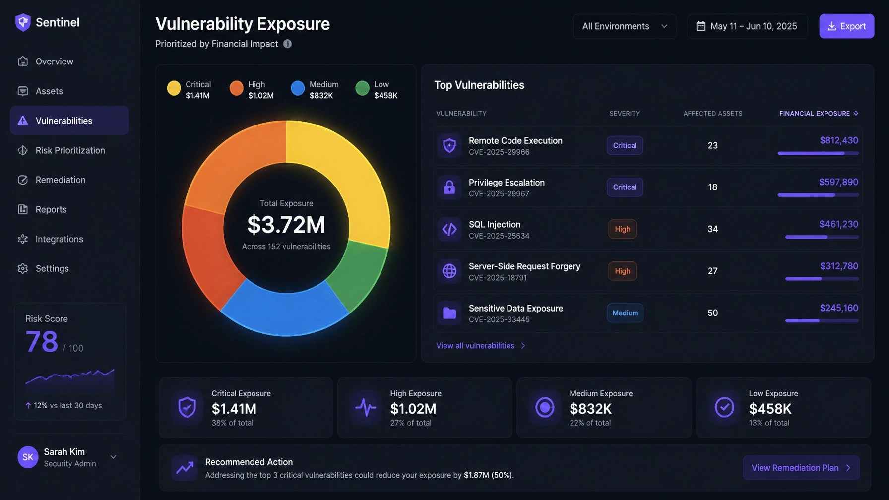 High-end SaaS dashboard interface showing prioritized cybersecurity vulnerabilities with financial exposure in dollar amounts.