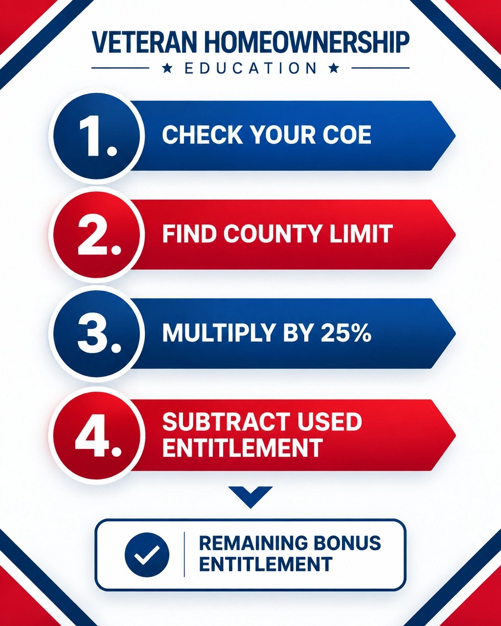 Four-step flow showing how to calculate remaining bonus entitlement