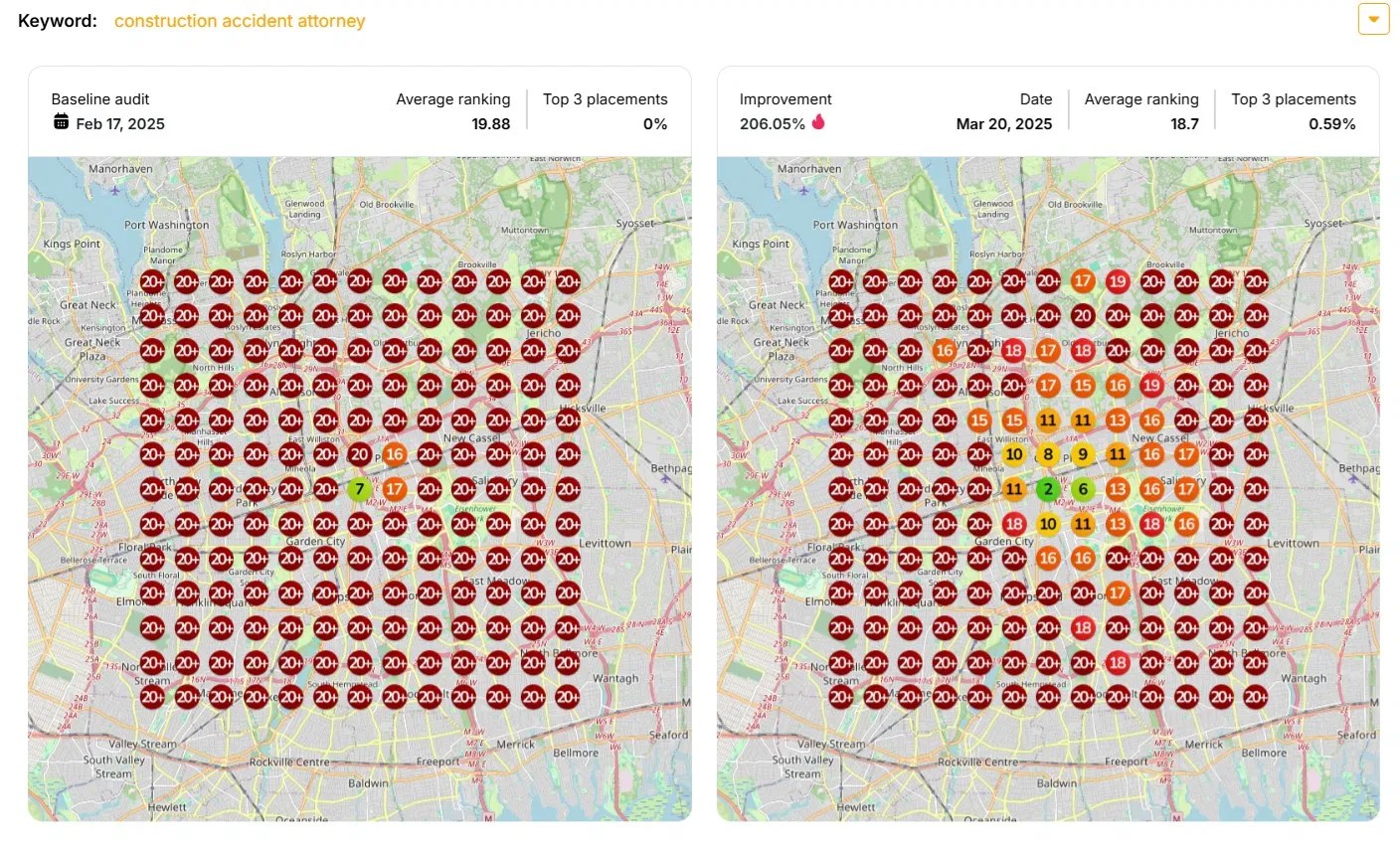 Side-by-side heatmaps showing ranking improvements over time