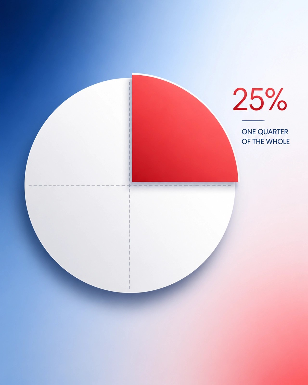 Conceptual illustration showing a 25 percent portion of a geometric circle, representing the 25% cap in the VA Partial Claim Program.