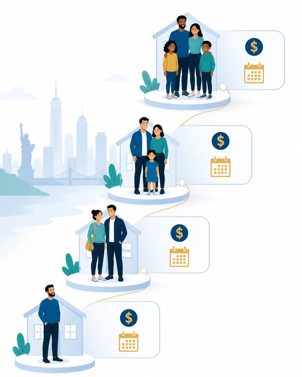 New York household income bands represented with household icons and a rising path
