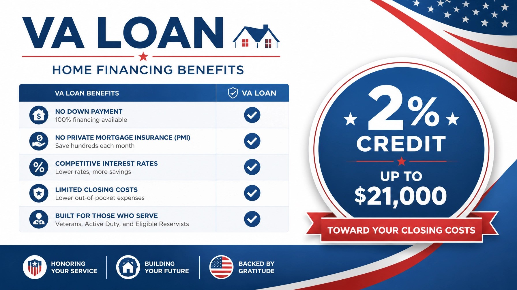 Visual representation of home financing charts and credit badges