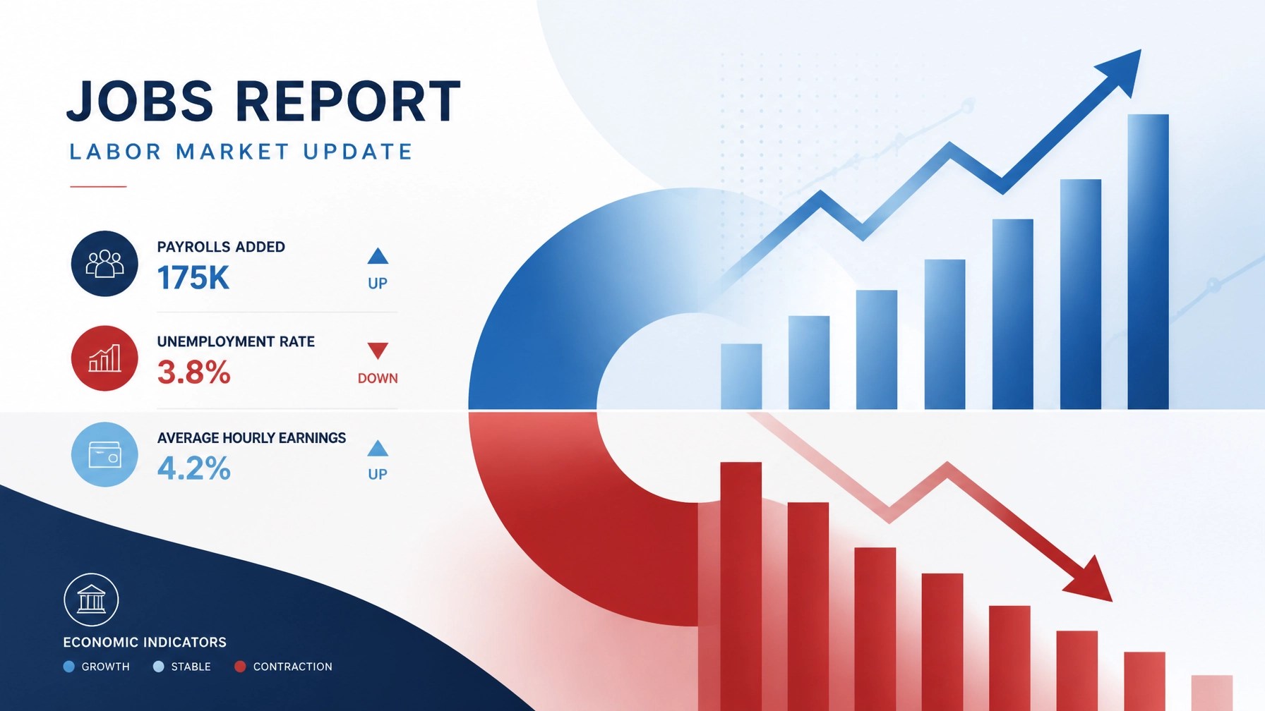 Economic indicators and jobs report data