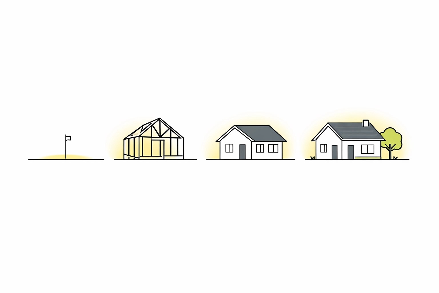 Minimalist infographic showing the four stages of home construction from site prep to a finished custom build.