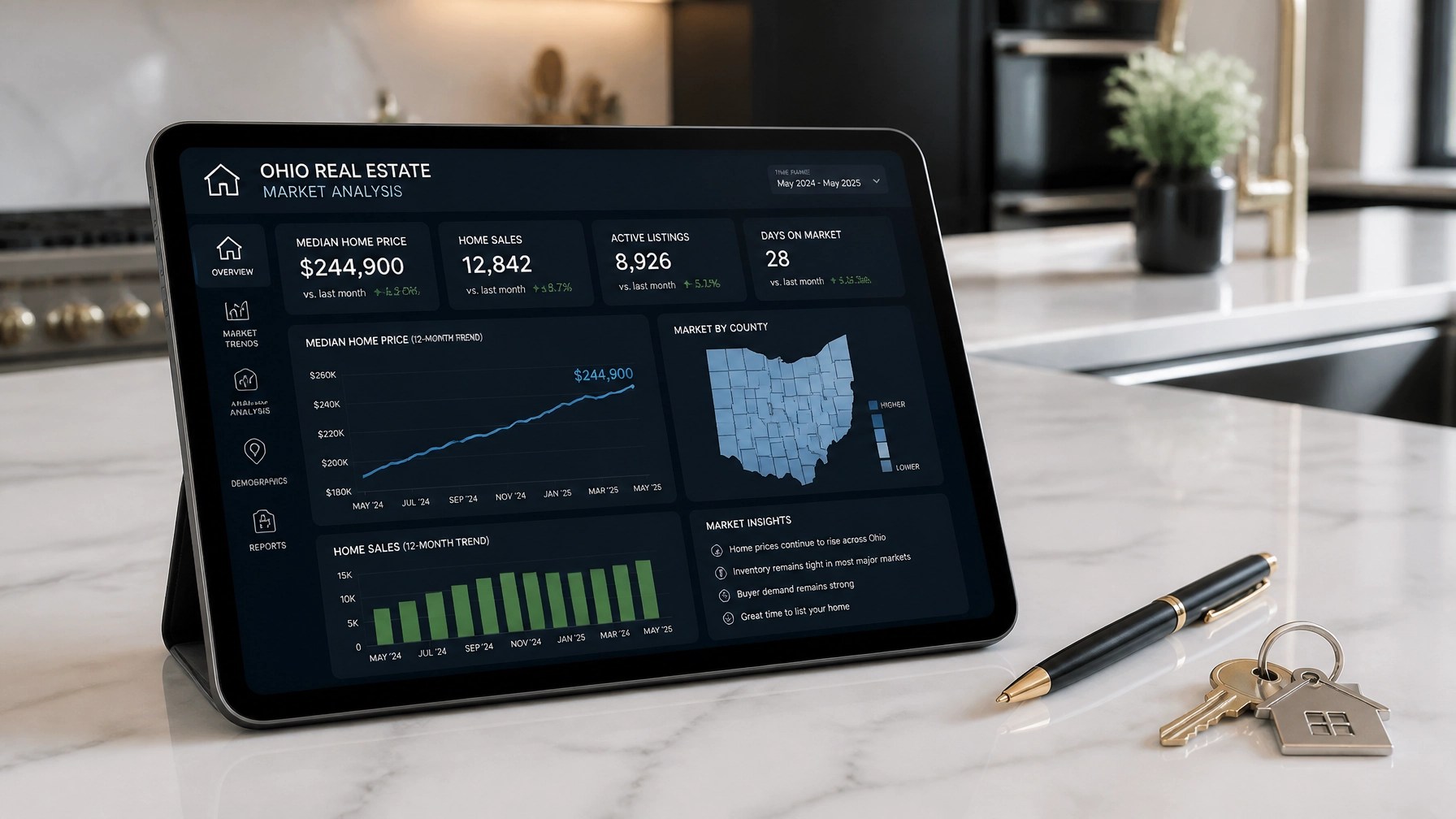 A professional real estate market analysis dashboard with colorful bar charts and line graphs showing upward trends in the Ohio market.