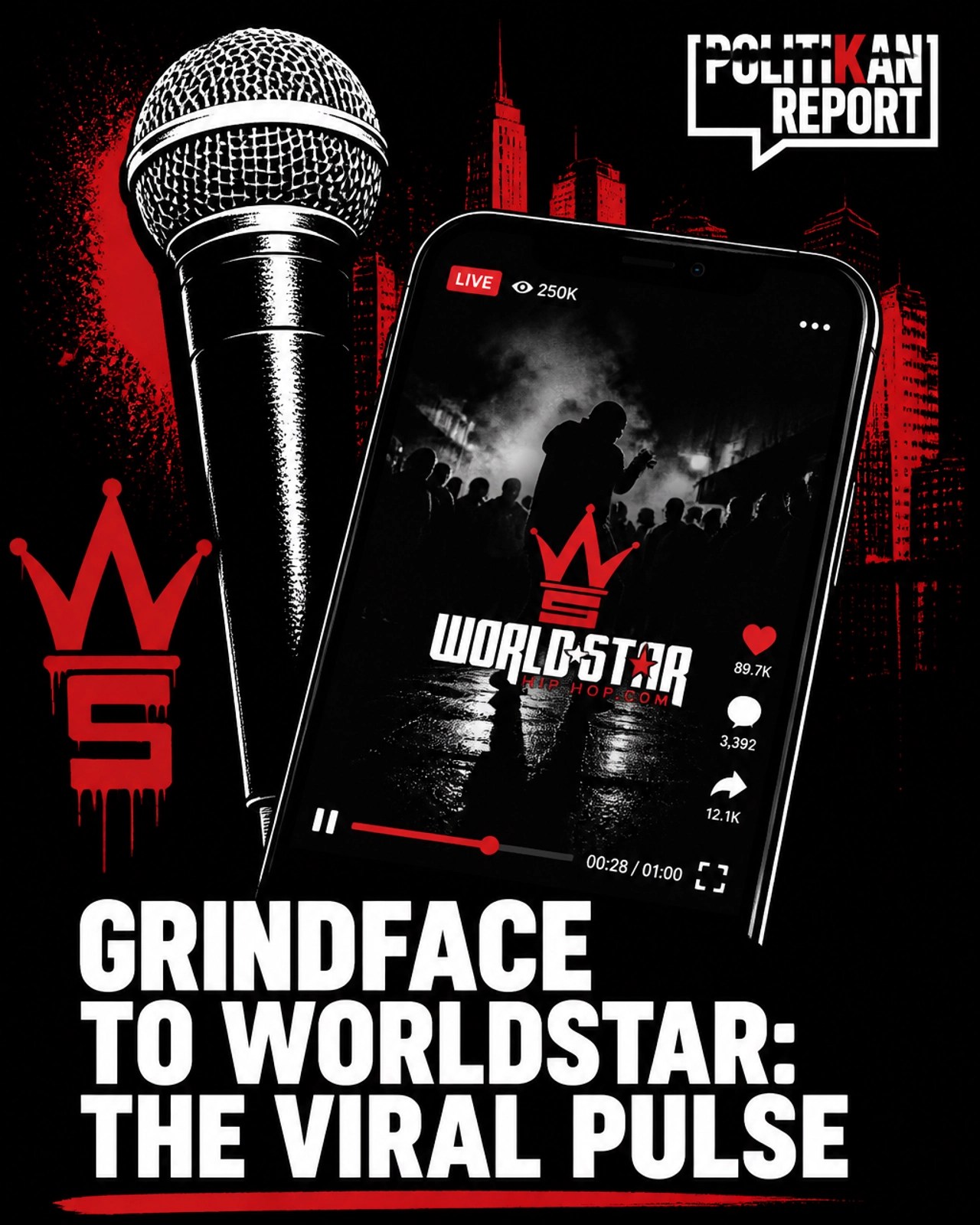 Grindface to WorldStar: The Viral Pulse
