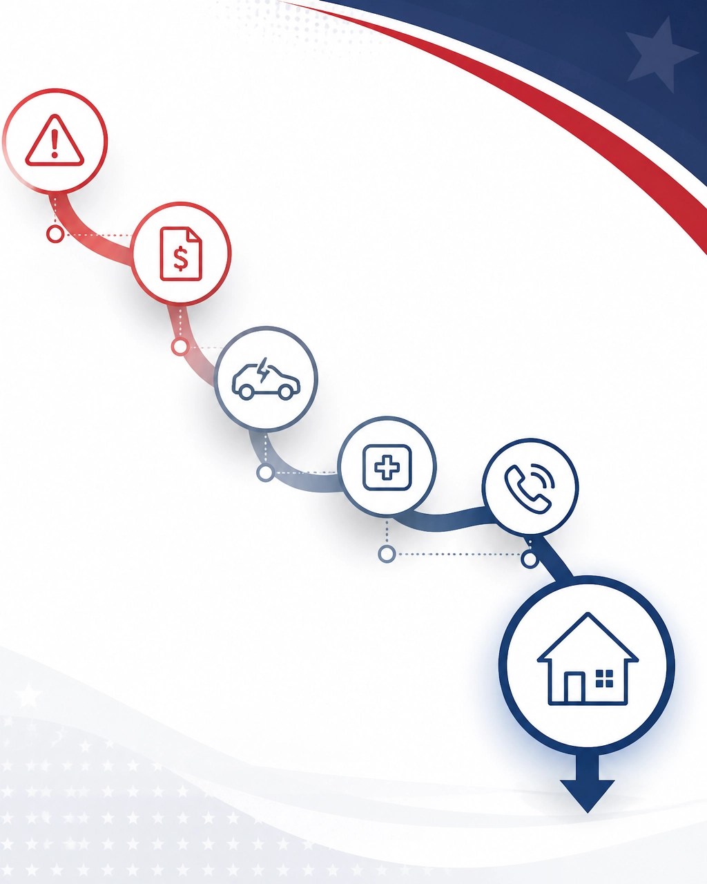 Abstract timeline showing rent notices, utility bills, transportation, medical care, and a support call leading to a secure home