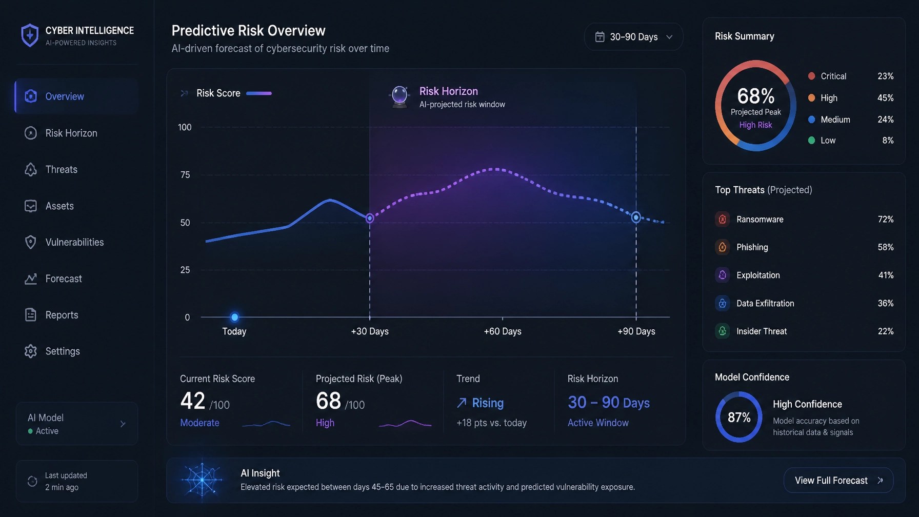 Predictive Intelligence