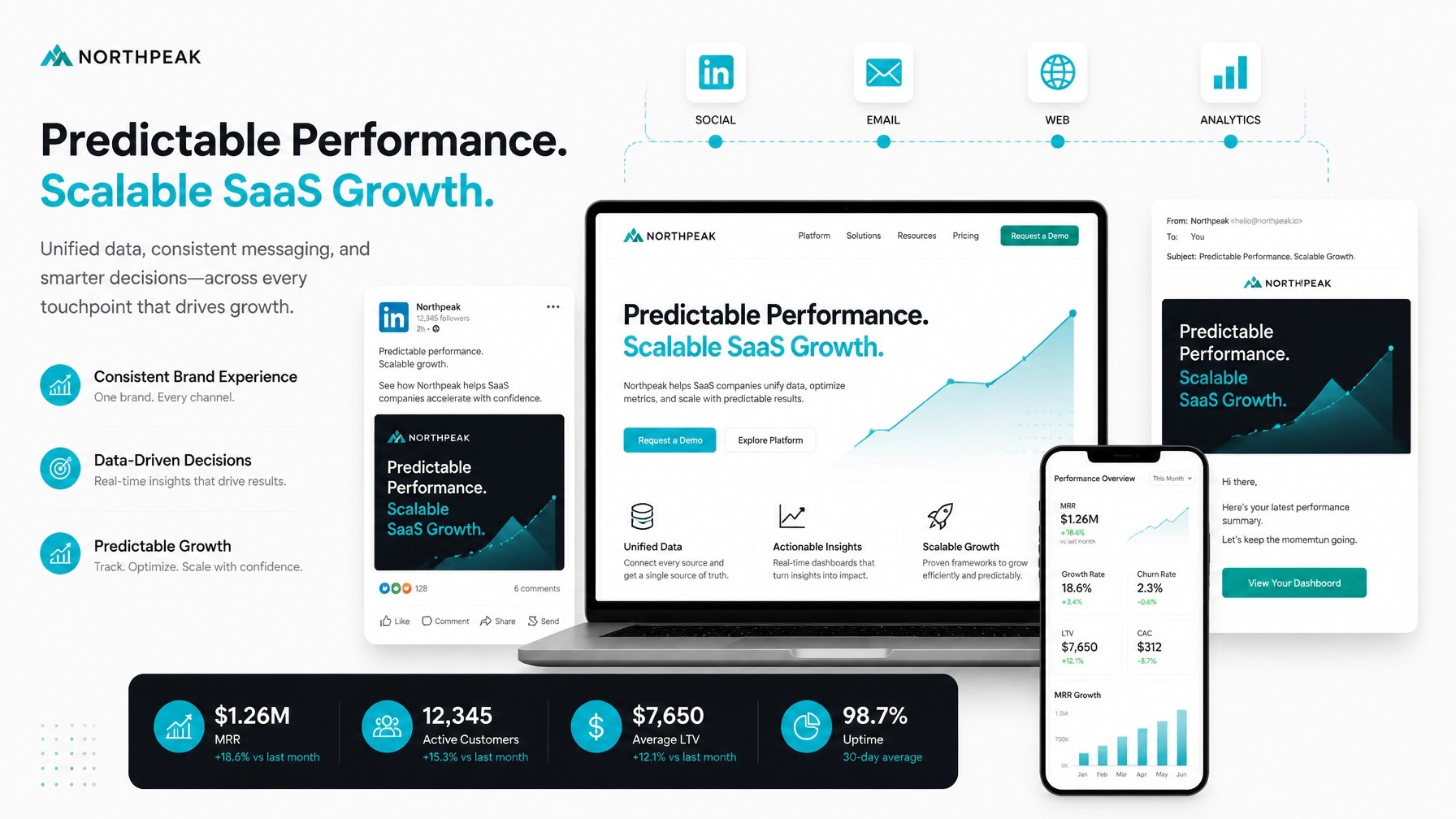 Clean multi-channel UI mockup showing social, email, web, and analytics touchpoints with consistent branding.