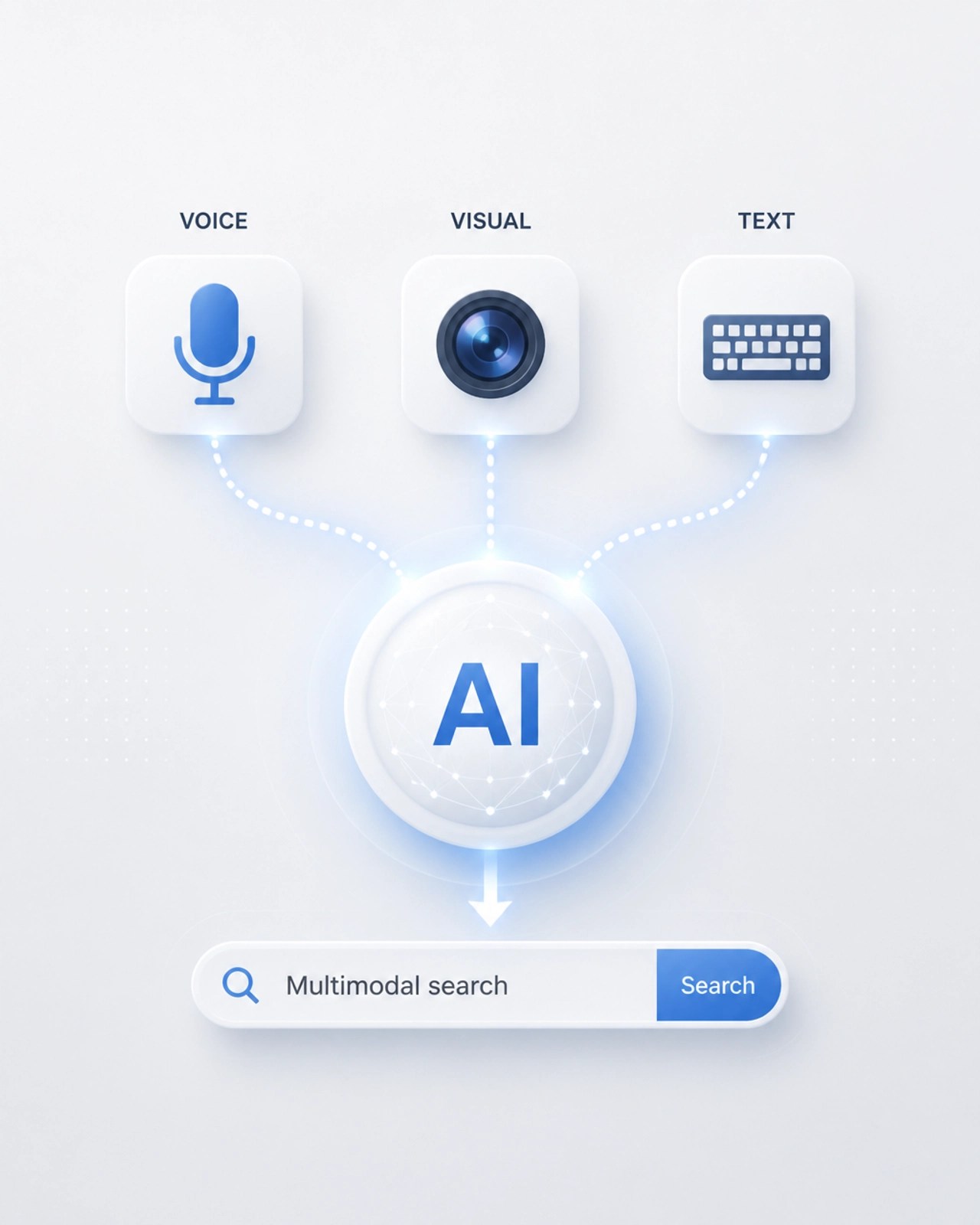 Multimodal Search Illustration