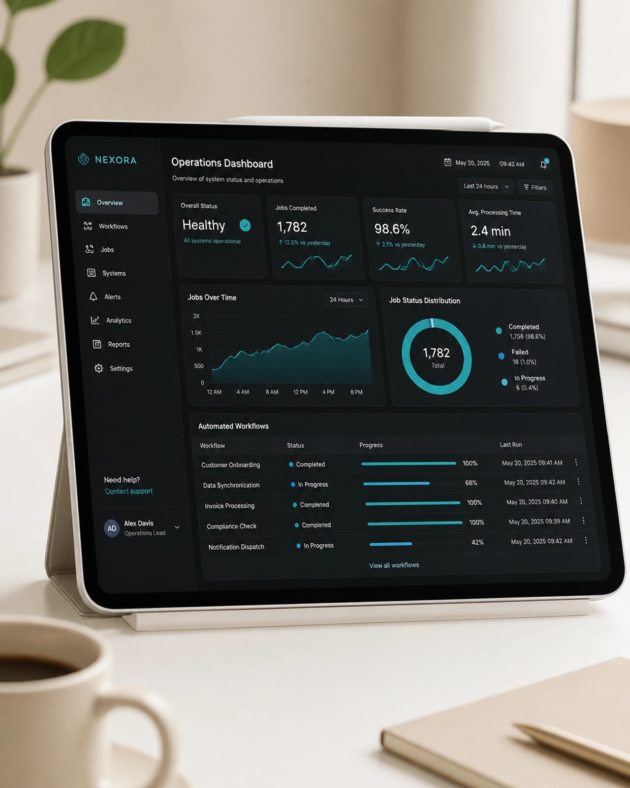 A digital operations dashboard UI on a high-end tablet