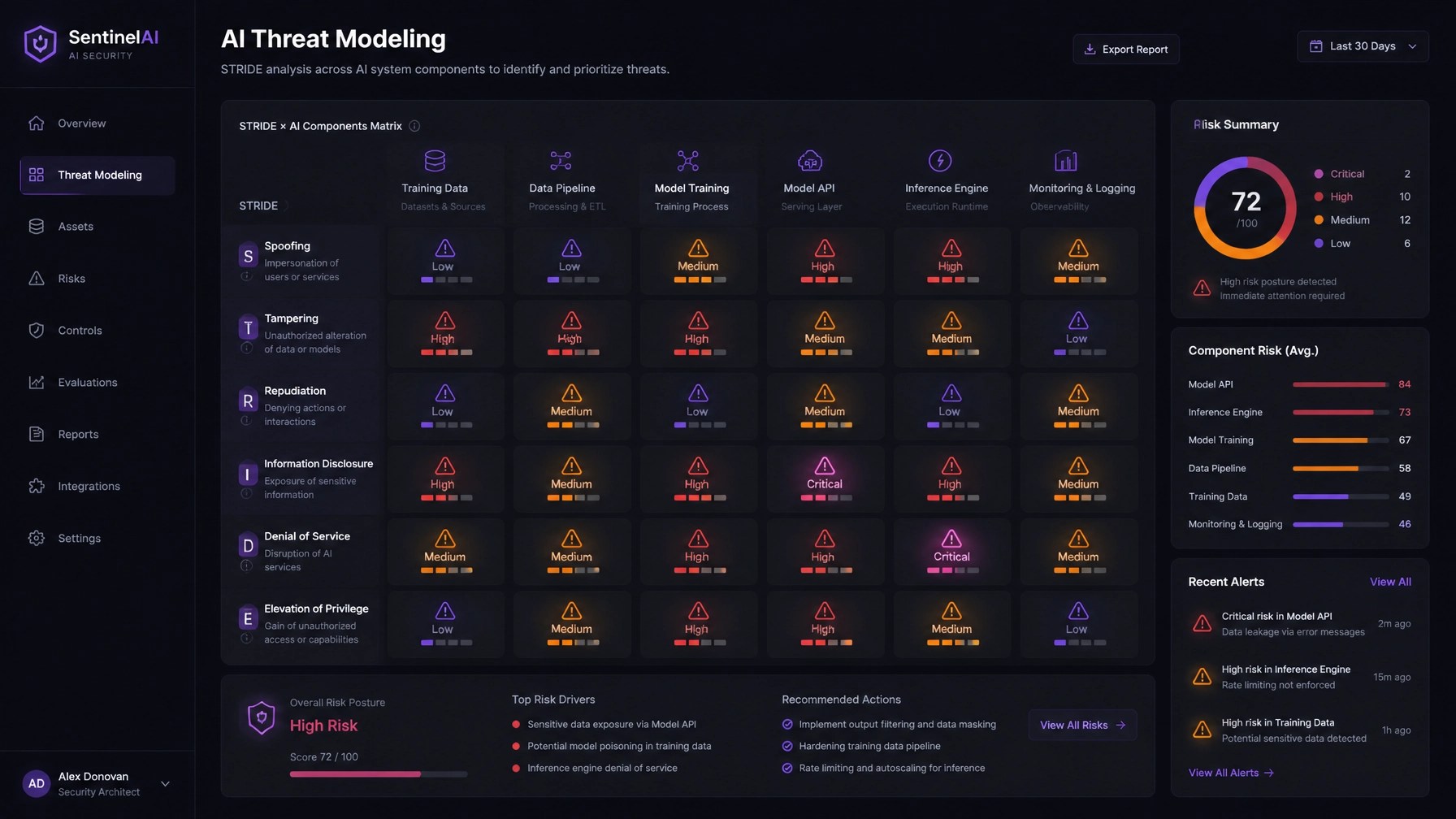 AI Threat Modeling dashboard showcasing STRIDE categories