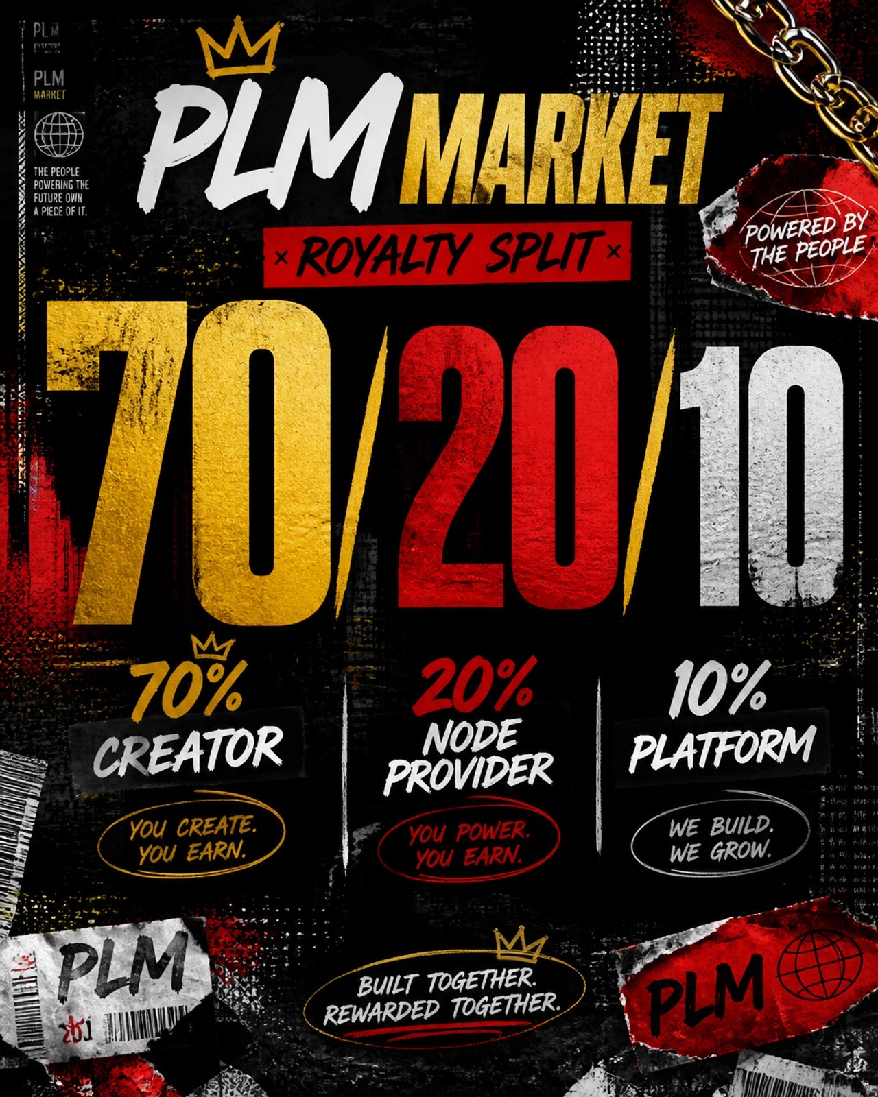 Maximalist graphic design for 'PLMMarket' royalty split. Bold typography reading '70/20/10'. 70% Creator, 20% Node Provider, 10% Platform. Saturated colors (gold and crimson) against a dark textured background.