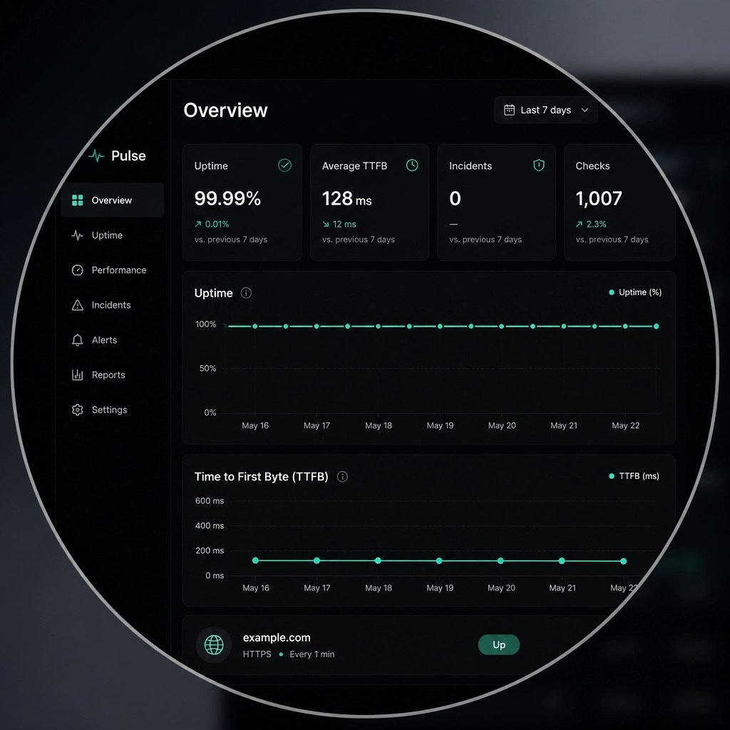 Minimalist UI dashboard showing high-performance website metrics and low latency.
