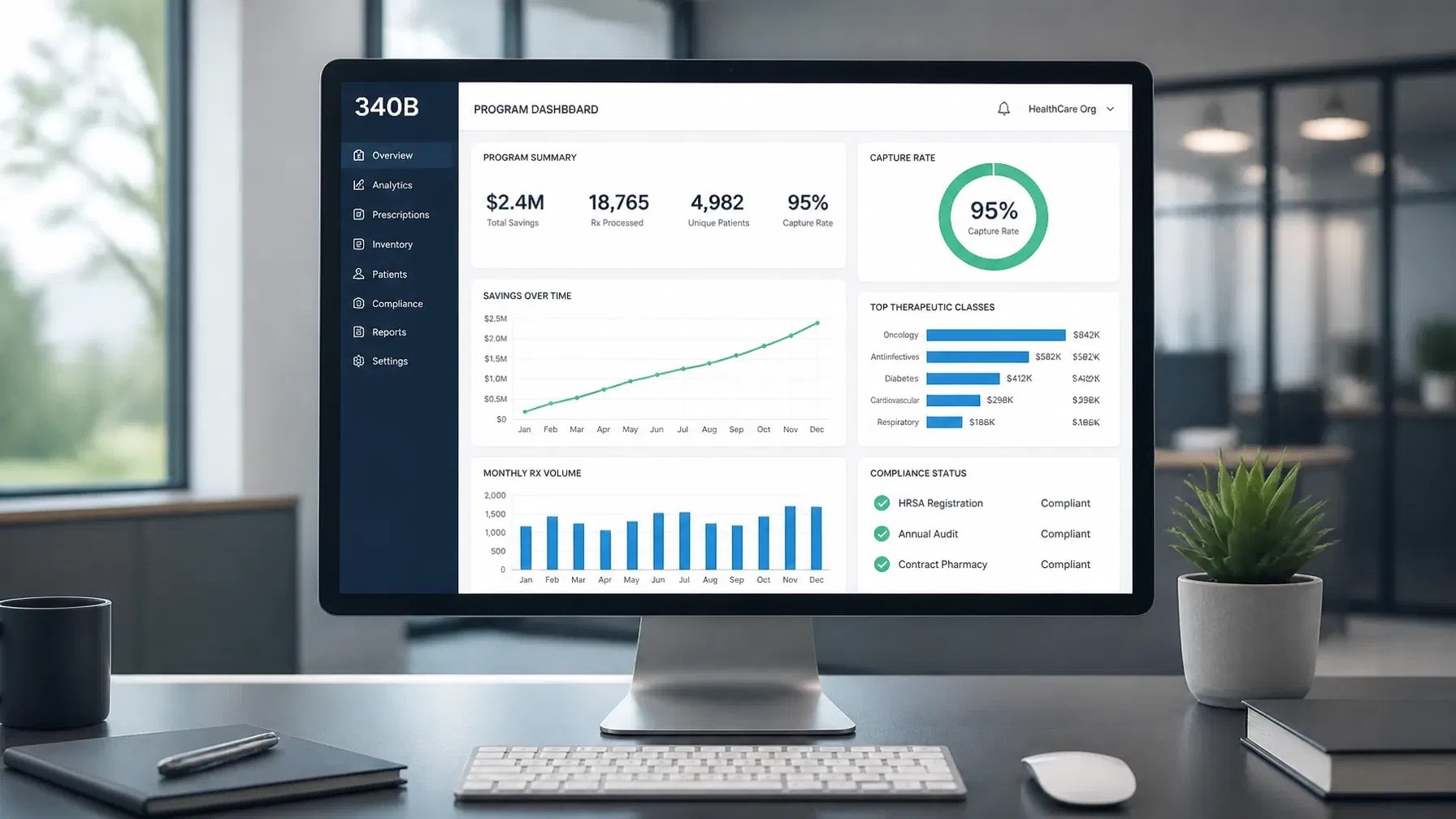 A modern 340B analytics dashboard used for program management and strategic decision-making