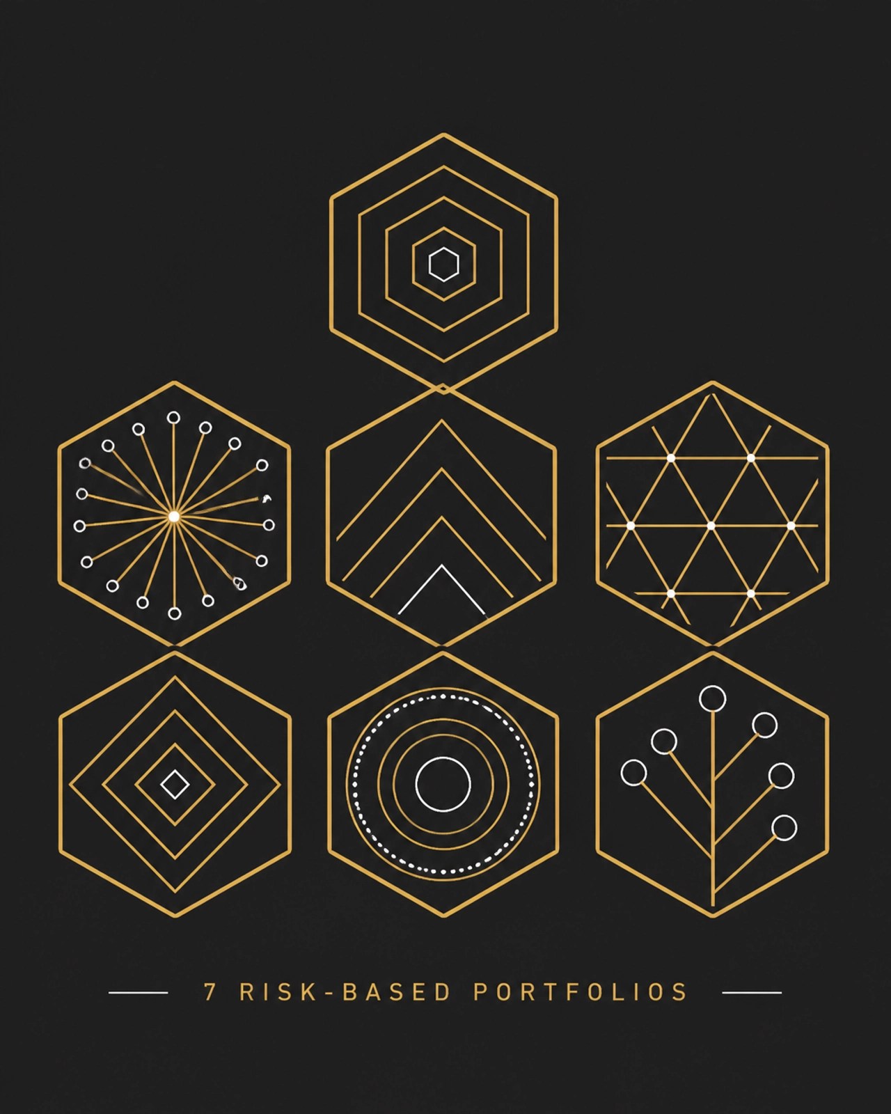 The 7 Portfolios