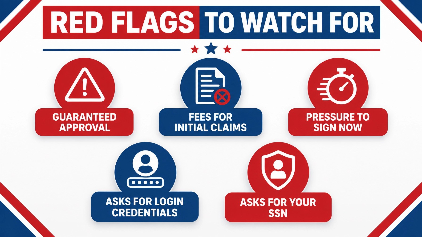 Red flag checklist with warning, document, lock, login, and identity protection icons