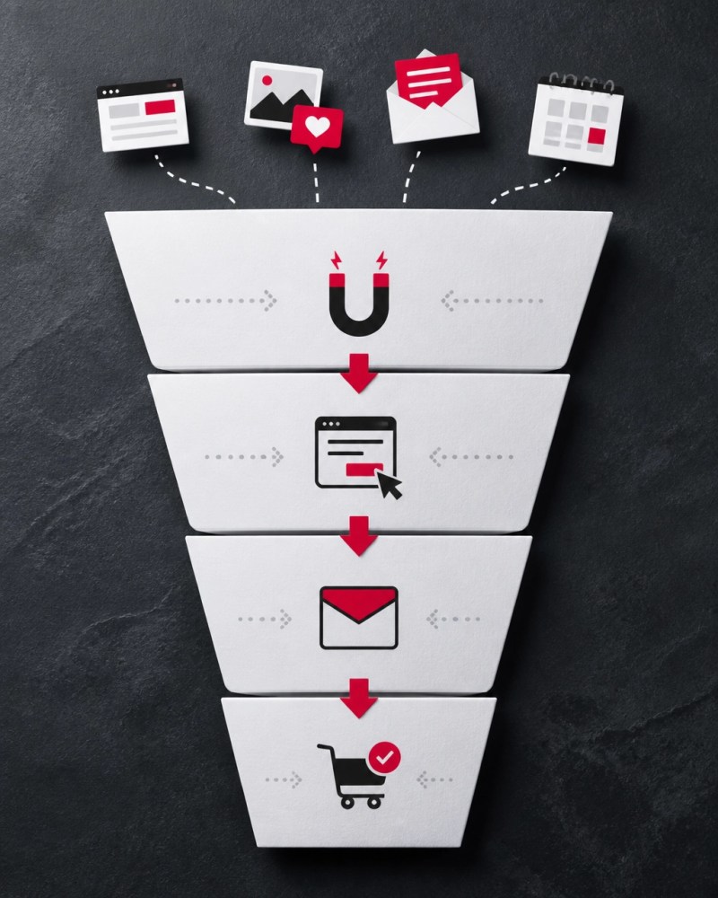A clean marketing funnel graphic with attract, capture, nurture, and convert stages connected by magenta arrows