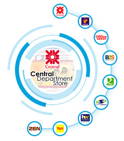 Central เน้นจับมือพันธมิตร..สร้างโอกาสใหม่