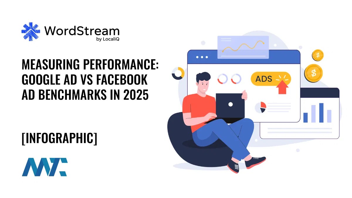Mesurer les performances: Google AD vs Facebook AD Benchmarks en 2025
