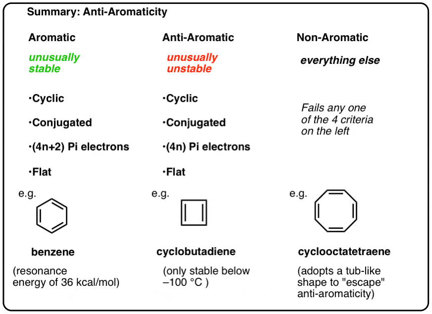 Huckel S Rule What Does 4n 2 Mean Master Anic Chemistry Also find the sum of first 25 terms.