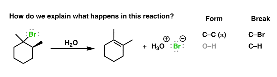 Anic Chemistry Reagent Guide 3 Complete the following reactions by filling in the missing reactant products or reagents as necessary 2 pts each.