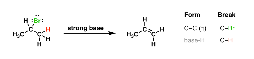 Title Lesson 7 Electrophilic Addition And Substitution Learning Objectives Understand How To Deduce The Mechanism Of The Electrophilic Addition Reactions Ppt Download There is a further aspect of polar additions to alkenes that we should consider namely that electrophilic reagents form loose complexes with the pi electrons of the double bonds of alkenes prior to reaction by addition.