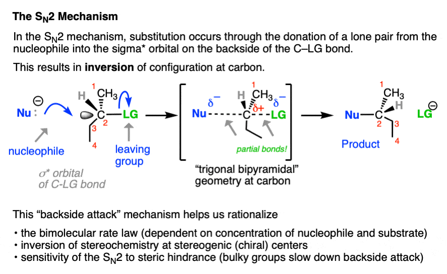Comparing the SN1 and SN2 Reactions (4) Comparing the SN1 and SN2 Reactions (4)