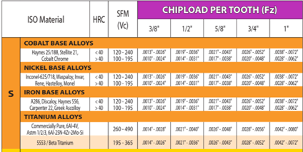 3d Adaptive Roughing And Quick Roughing Chamfer Tool Support - Download Perfect Sunset Art | Full HD