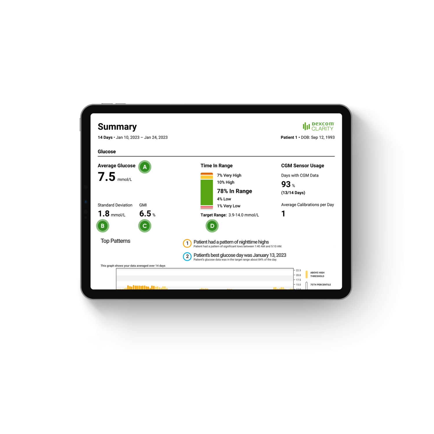 Interpreting Your Dexcom Clarity Cgm Data Dexcom - Download Elegant Minimal Pattern | Desktop