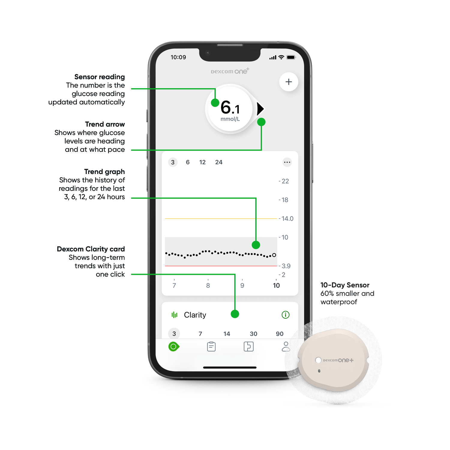 The New Dexcom One Dexcom - Best City Patterns in Desktop