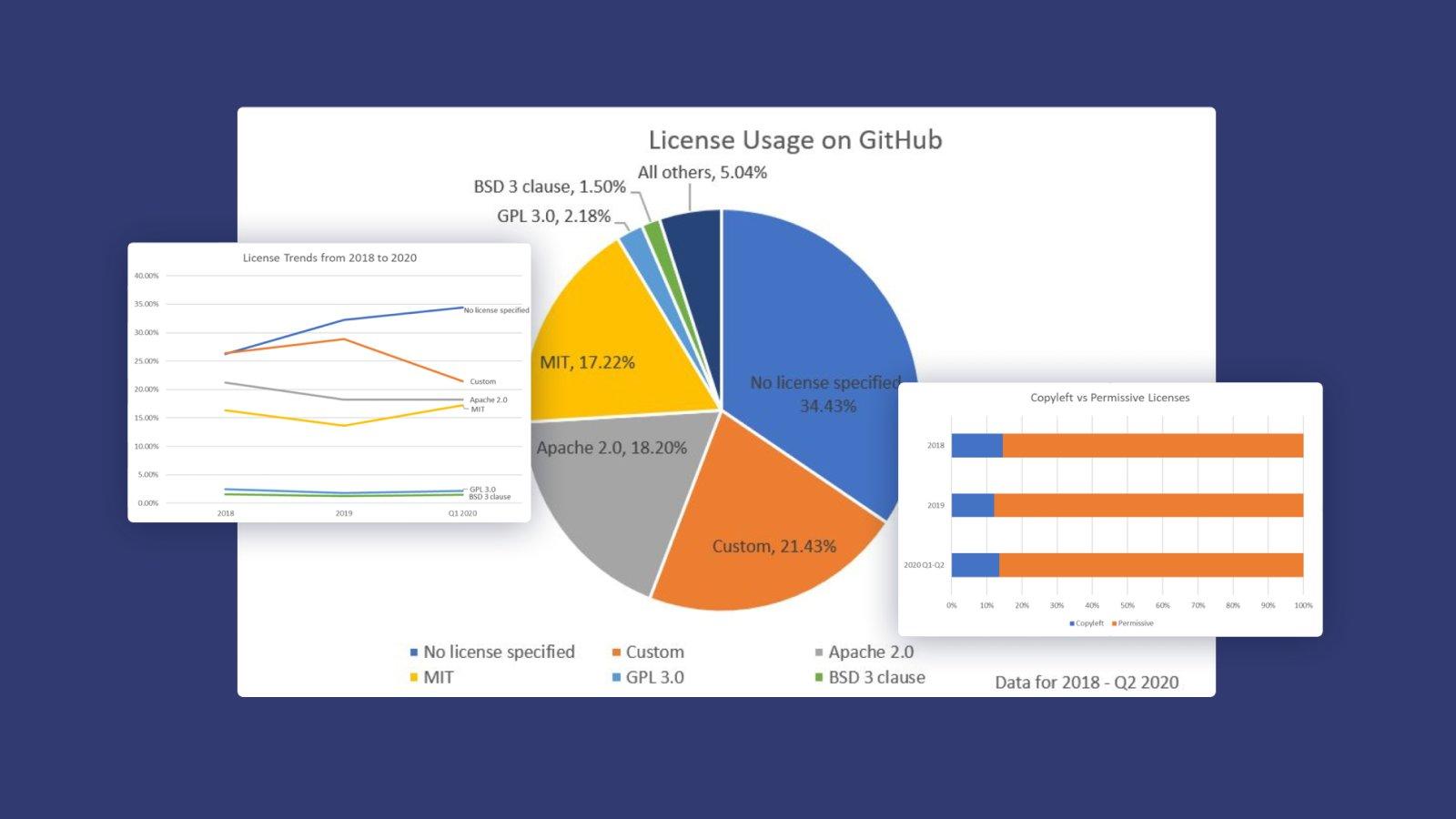 Open Source License Usage Epam Solutionshub - Download Ultra HD Ocean Wallpaper | High Resolution