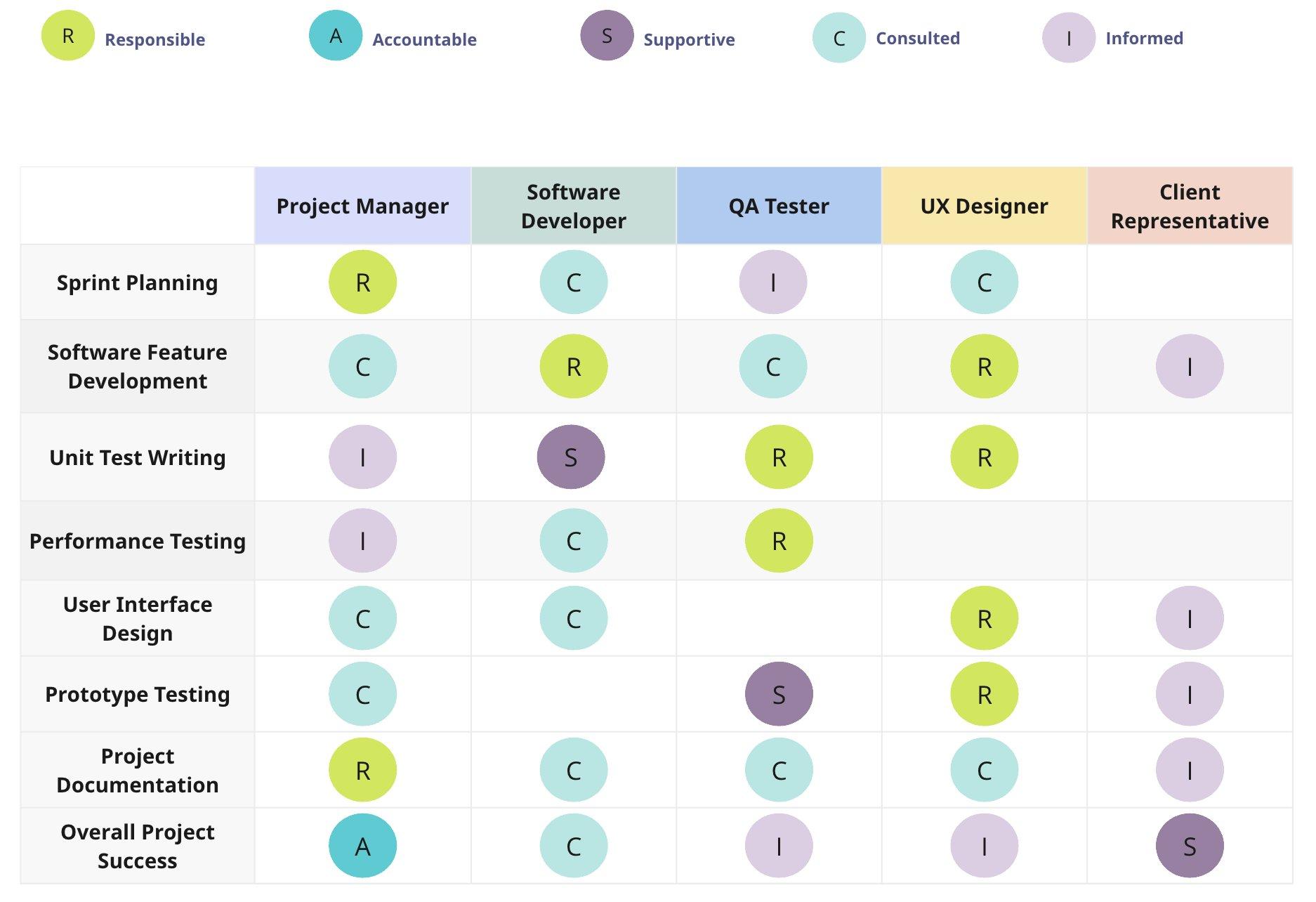 Rasci Matrix In Project Management Epam Solutionshub