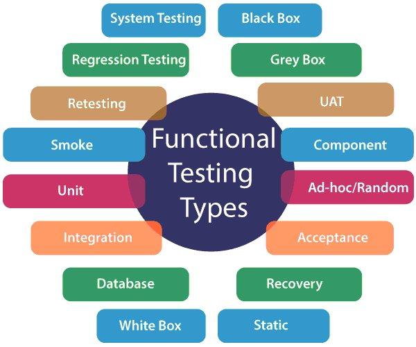 Functional And Non Functional Testing Differences Epam Solutionshub - Premium Sunset Background Gallery - Mobile