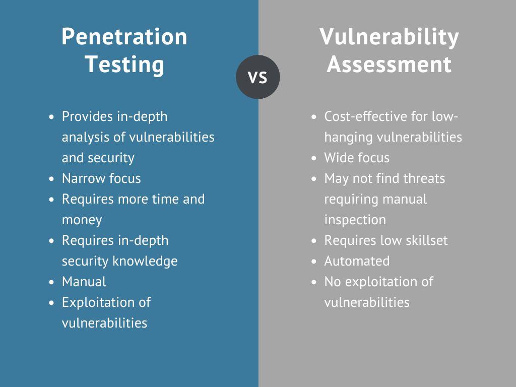 Vulnerability Assessment Vs Penetration Testing | EPAM SolutionsHub