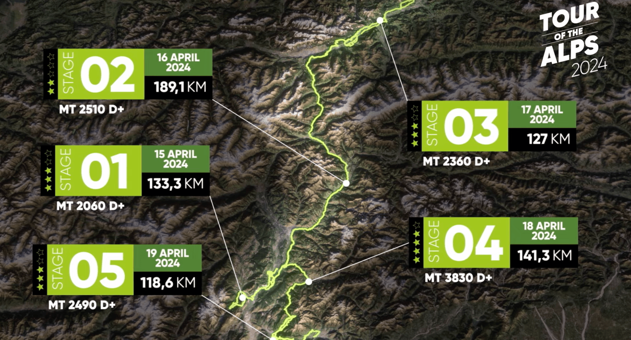 Tour Of The Alps Has All It Takes To Move To WorldTour By 2026 