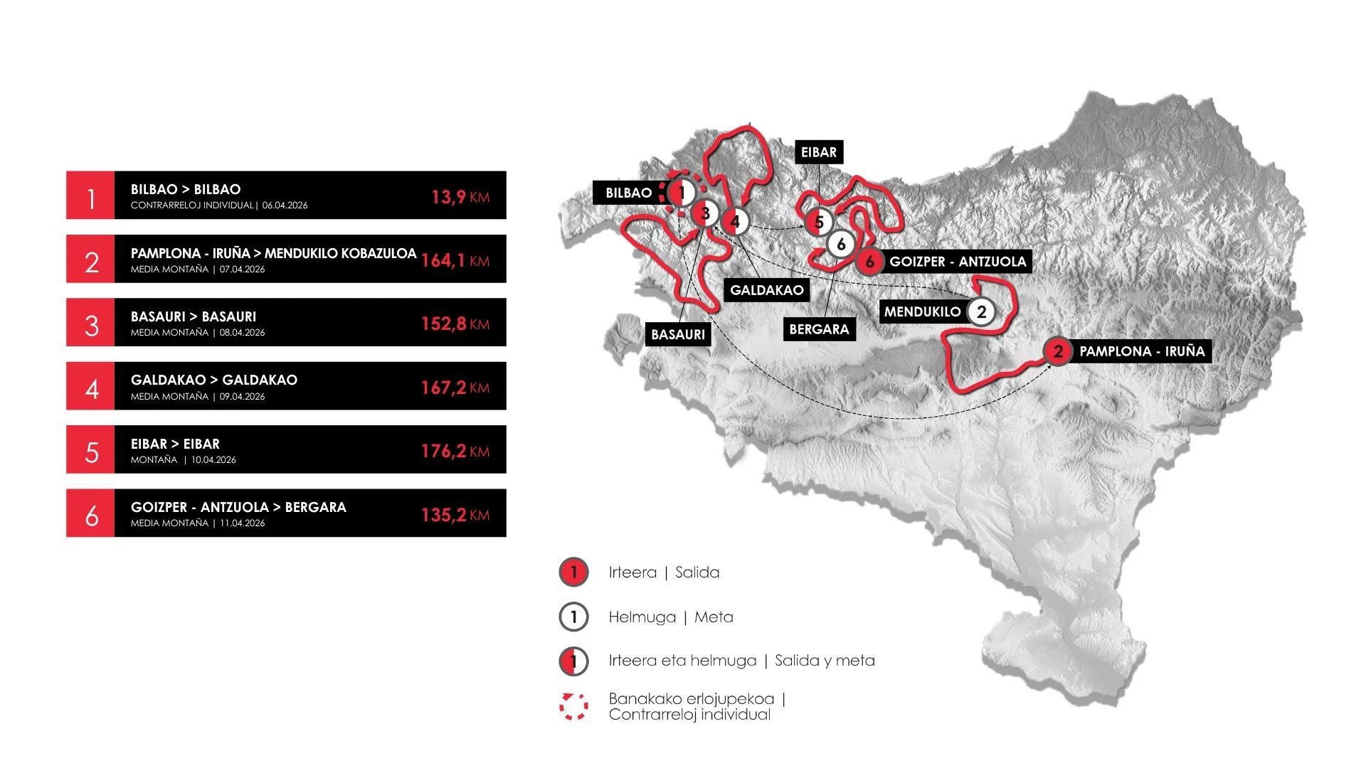 Volta A Catalunya 2026 Route Cyclingnews