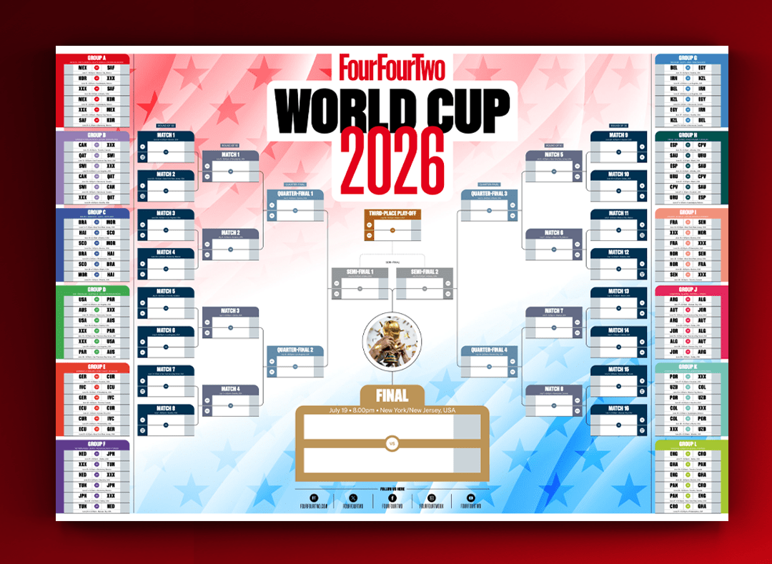 How Many Games Will There Be At The 2026 World Cup FourFourTwo 