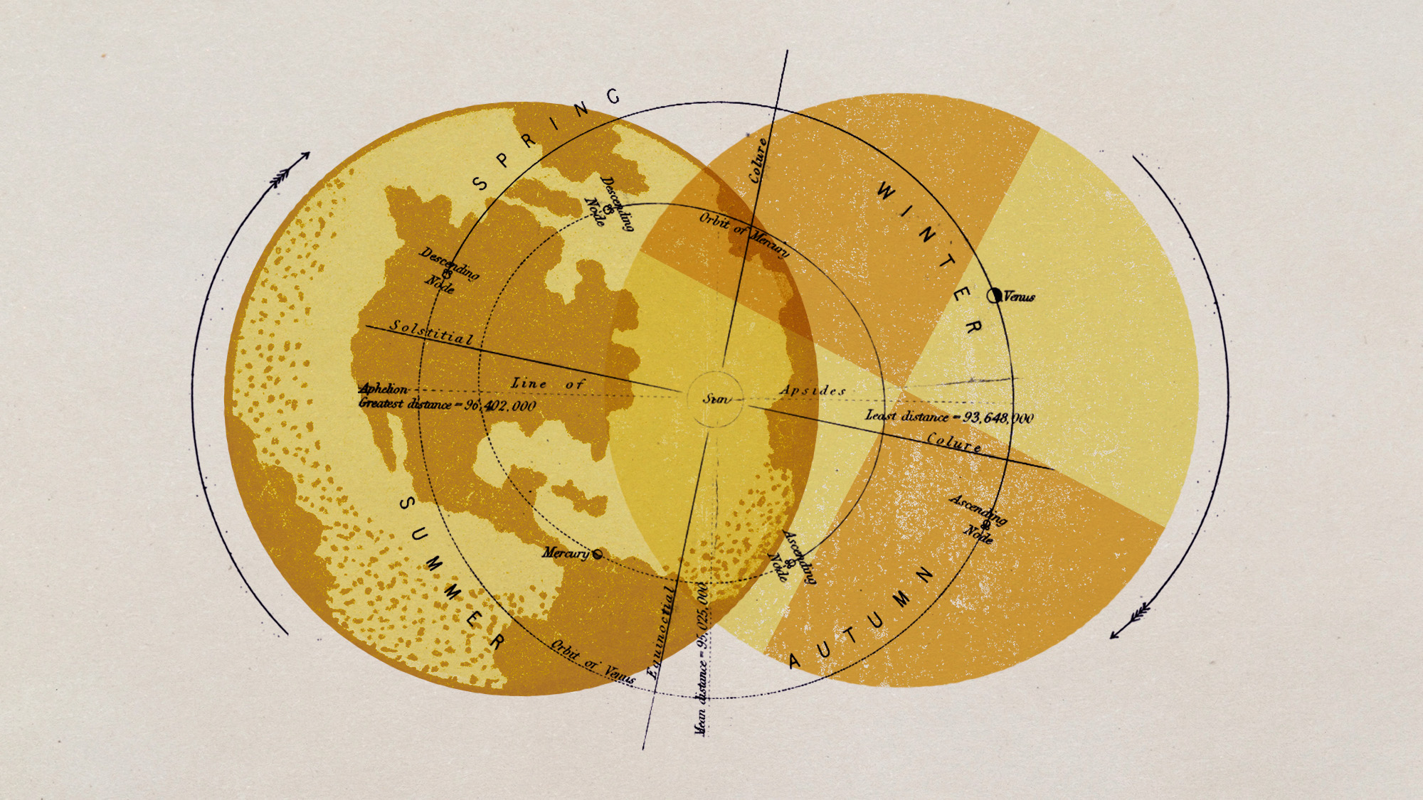 Why Earth’s Seasons Are Going Haywire: Understanding the Climate Shift