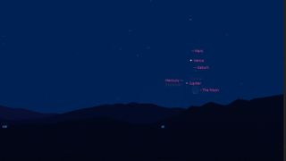 Gráfico del cielo nocturno que muestra un quintuplet planetario en el cielo nocturno