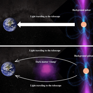 Un diagrama que muestra el efecto de lente gravitacional cuando la luz de un objeto distante llega a la Tierra.