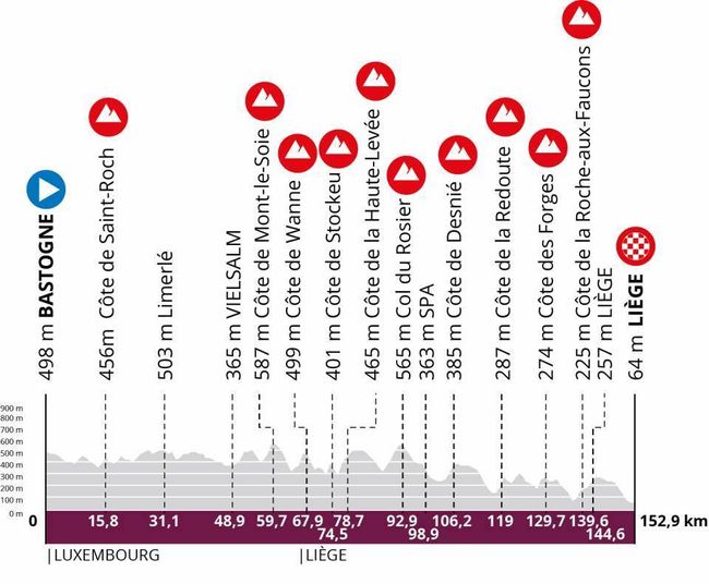 Li Ge Bastogne Li Ge Femmes 2026 Route Cyclingnews 650 80 