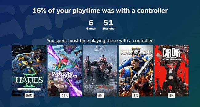 How To Check Your Steam Year In Review Windows Central 650 80 